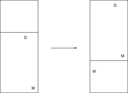 A diagram. Part one points to part two. Part one consists of a rectangle containing a smaller rectangle. The smaller rectangle is as wide as the larger rectangle and shares a side at the bottom. The letter W is located roughly in the center-left of the smaller rectangle, and the letter H is located roughly in the bottom-right. Part two looks similar to part one, except the smaller rectangle has been shifted upwards to share the top edge of the larger rectangle.