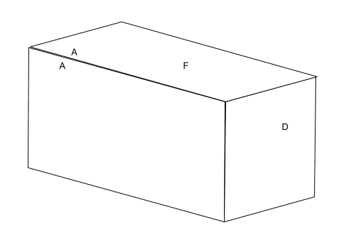 A diagram showing a rectangular prism laid along one of the long sides. Three sides are visible (long top, long left, short right). On the long top side, the letter F is positioned centrally, and the letter A is off towards the left corner. On the long left side, the letter A is positioned in the top left, close to where the letter A on the top side is. On the short right side, the letter D is positioned centrally, slightly up and right of the exact center.