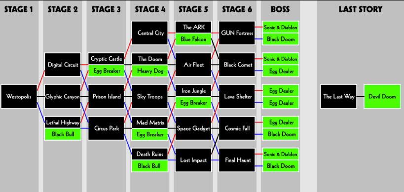 A handmade map of the Shadow the Hedgehog video game's stages