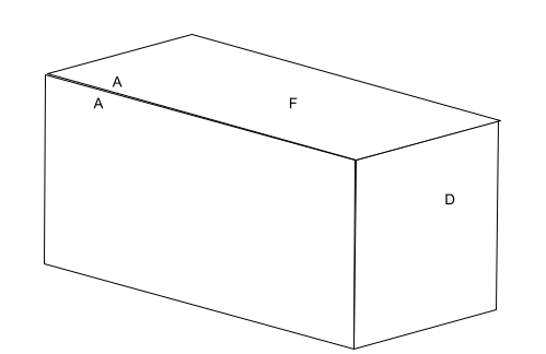 A diagram showing a rectangular prism laid along one of the long sides. Three sides are visible (long top, long left, short right). On the long top side, the letter F is positioned centrally, and the letter A is off towards the left corner. On the long left side, the letter A is positioned in the top left, close to where the letter A on the top side is. On the short right side, the letter D is positioned centrally, slightly up and right of the exact center.
