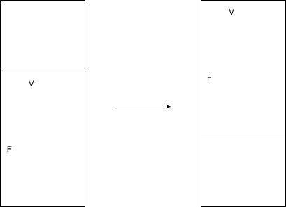 A diagram. Part one points to part two. Part one consists of a rectangle containing a smaller rectangle. The smaller rectangle is as wide as the larger rectangle and shares a side at the bottom. The letter W is located roughly in the center-left of the smaller rectangle, and the letter H is located roughly in the bottom-right. Part two looks similar to part one, except the smaller rectangle has been shifted upwards to share the top edge of the larger rectangle.