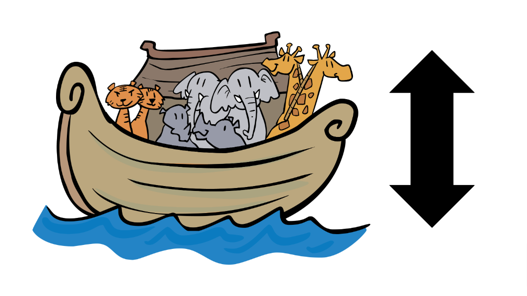 A depiction of Noah's Ark and a two-headed arrow pointing up and down