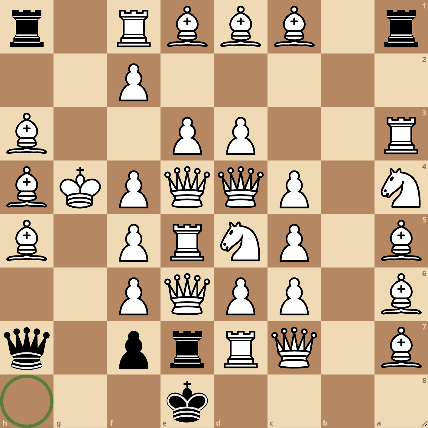 A chess board with a1 at the top right. A green circle marks h8. The board's FEN is below.