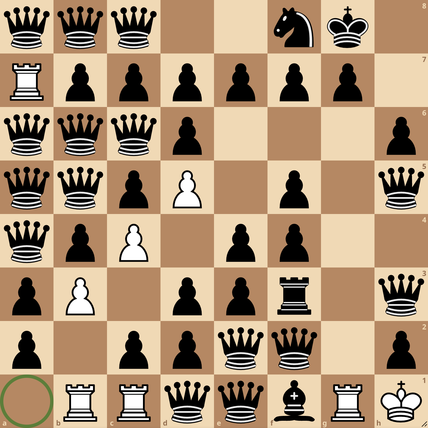 A chess board with a1 at the bottom left. A green circle marks a1. The board's FEN is below.