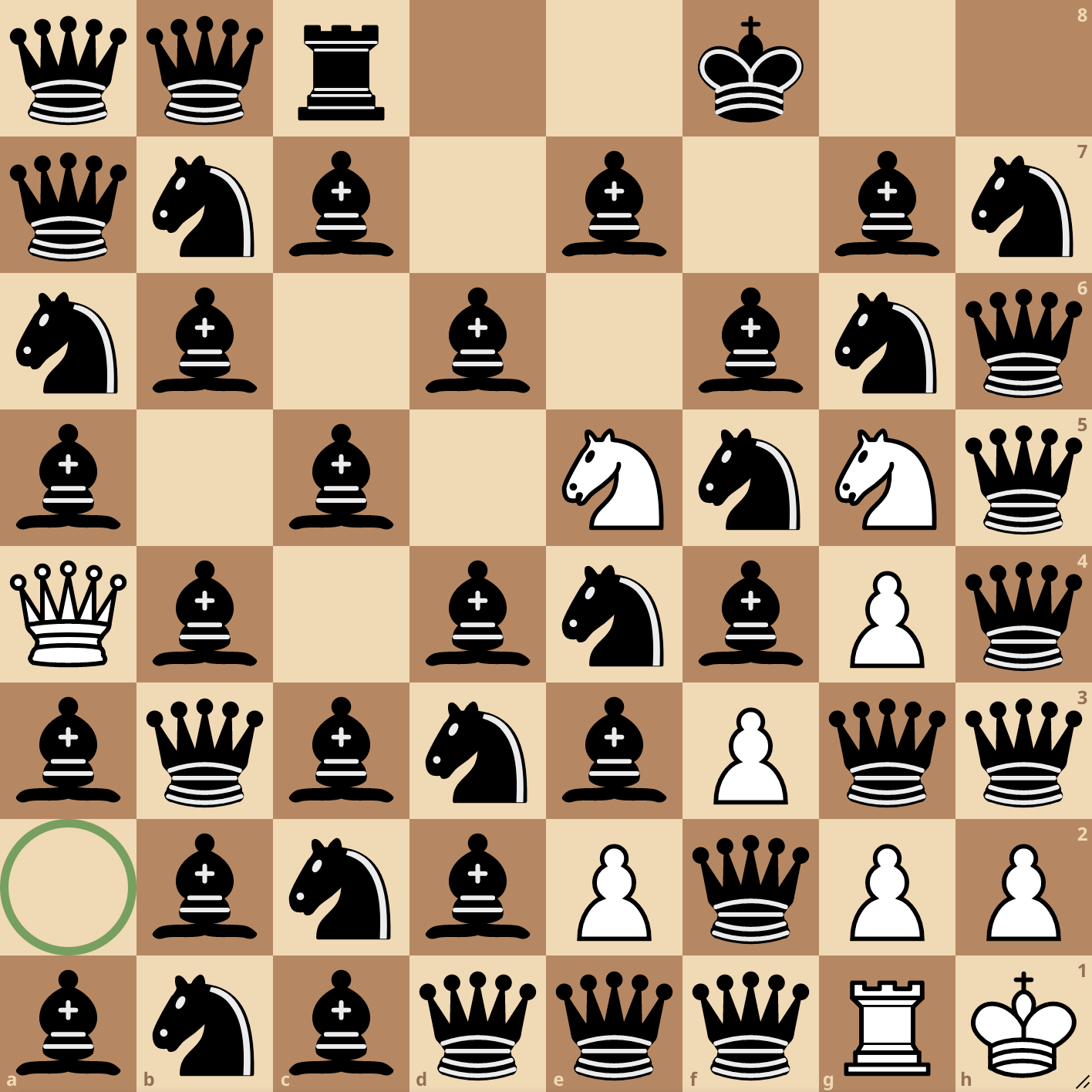 A chess board with a1 at the bottom left. A green circle marks a2. The board's FEN is below.