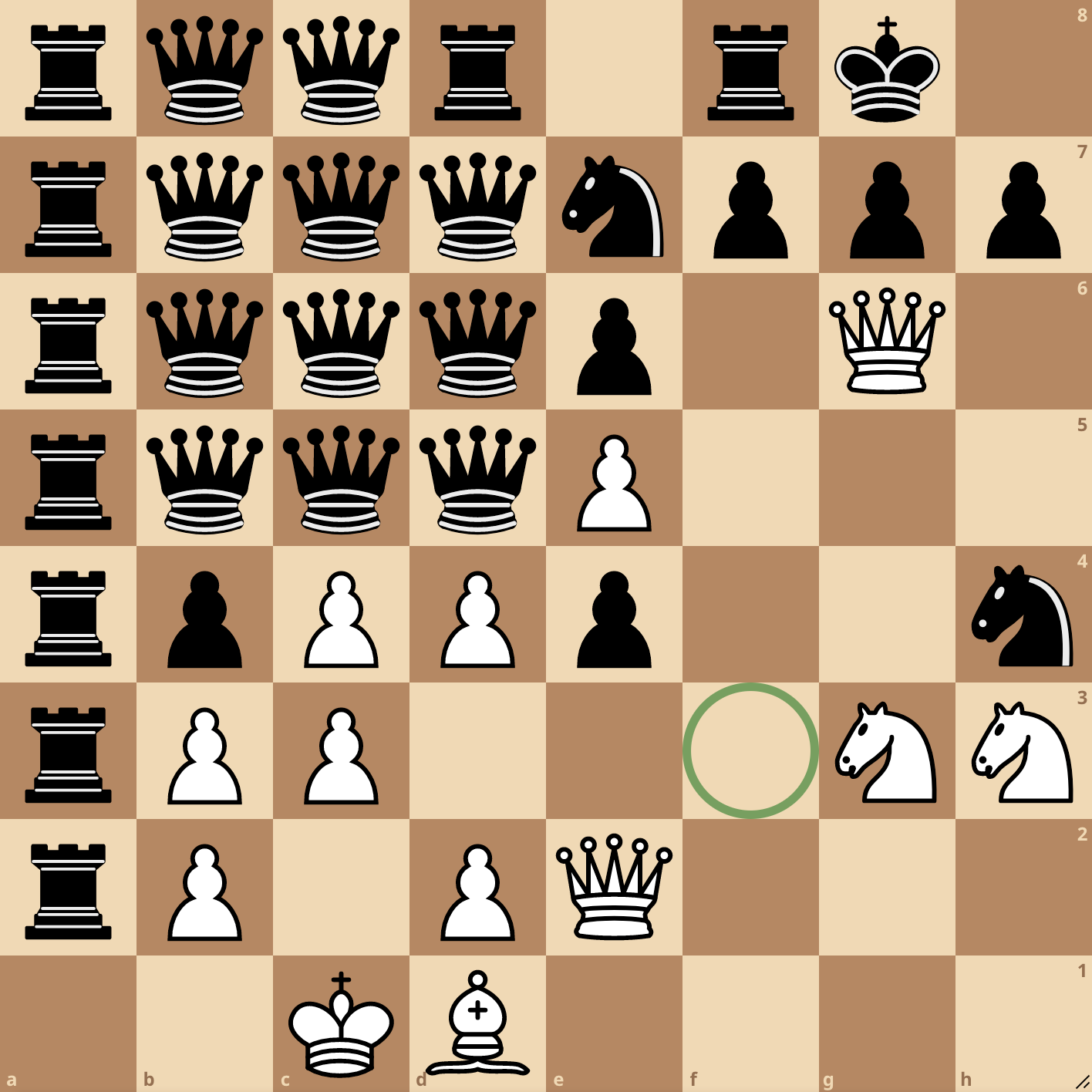 A chess board with a1 at the bottom left. A green circle marks f3. The board's FEN is below.