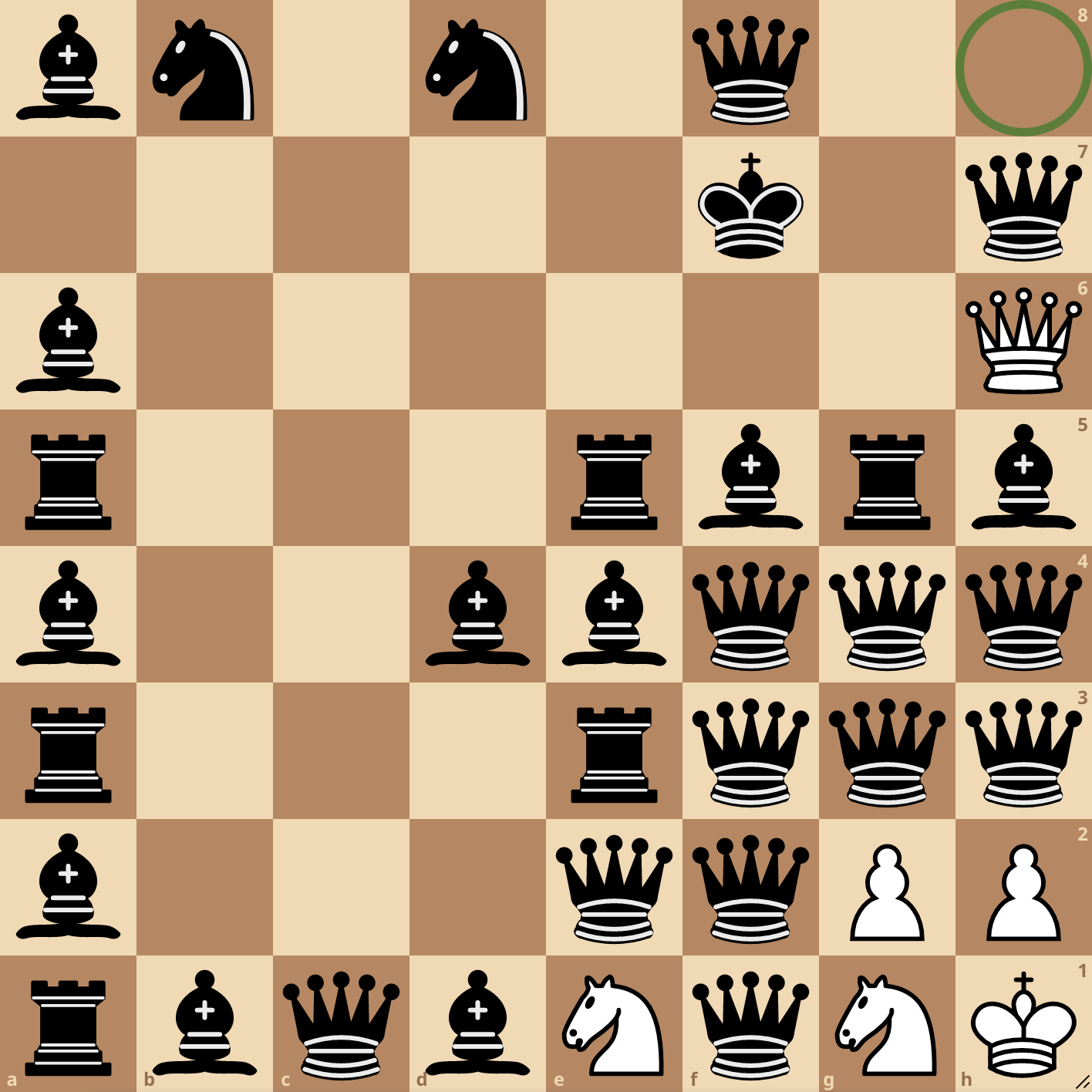 A chess board with a1 at the bottom left. A green circle marks h8. The board's FEN is below.