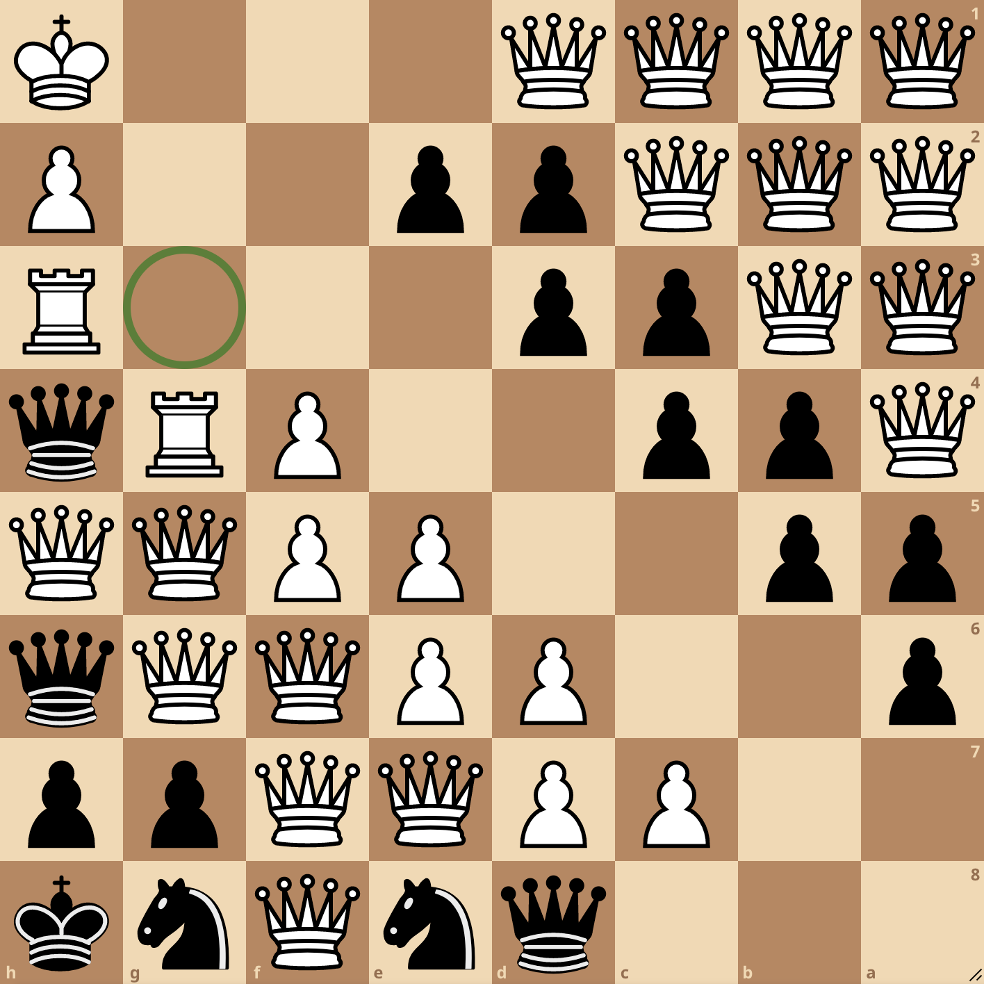 A chess board with a1 at the top right. A green circle marks g3. The board's FEN is below.