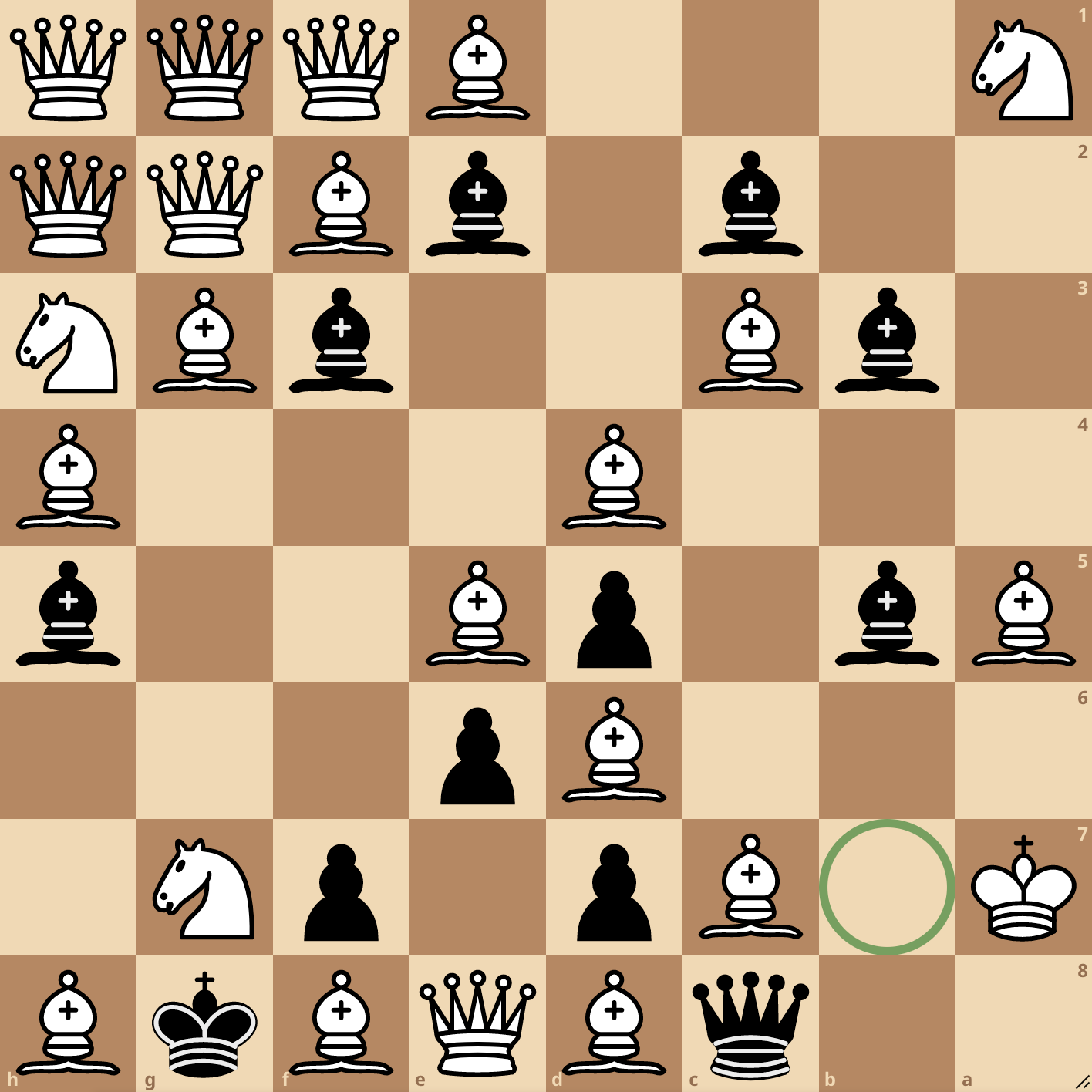 A chess board with a1 at the top right. A green circle marks b7. The board's FEN is below.